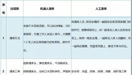 清庫(kù)機(jī)器人火了！其實(shí)它是這么回事兒！