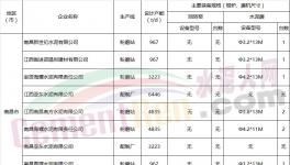 錯峰 | 江西省2018年水泥企業將錯峰生產55天（附名單）