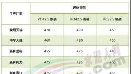 水泥降價”蘿卜蹲“！濟寧海螺蹲、杭州海螺蹲！下一個輪到誰？