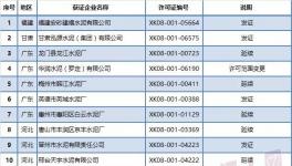 質檢總局發放2月份第二批26家水泥企業生產許可證