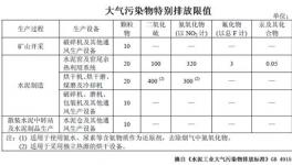 今天起，這十七項新規(guī)將影響十泥人的生活！