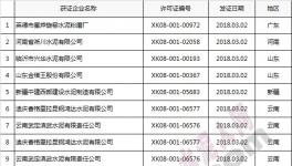 名單 | 質檢總局發放3月份第1、2批水泥生產許可證 16家涉及變更