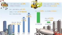 物價 | 今年物價預計整體溫和 水泥價格短期不會明顯回落