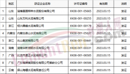 名單 | 質檢總局發放3月份第3批26家水泥企業生產許可證