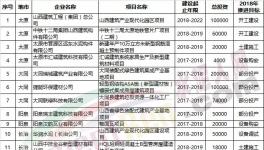 這個地區將重點推動金隅冀東、華潤、山水等整合當地熟料生產線