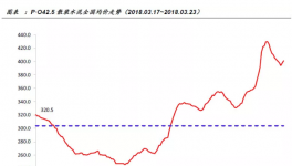 水泥漲價(jià)全面鋪開(kāi)，水泥行業(yè)高景氣度將維持