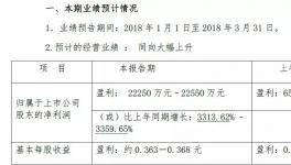 海螺、華新、萬年青、福建水泥等一季度業績預喜