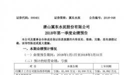 冀東水泥第一季度巨虧！竟然是它的錯(cuò)！
