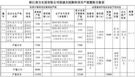 南方水泥擬建日產5000*2t/d熟料項目