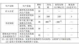 河南、江蘇、廣東、浙江發(fā)布2018年水泥排放最低標(biāo)準(zhǔn)！