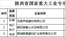 這一地區自5月10日起開展為期6個月的重大節能專項監察
