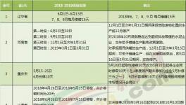 大半個(gè)中國(guó)都要錯(cuò)峰停產(chǎn)！水泥“熟料荒”又要來(lái)臨！