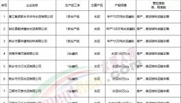 動真格！河南這個地區將對水泥、混凝土企業超標排放頂格處罰