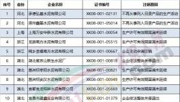 市場監管總局注銷16家水泥企業生產許可證(附名單)