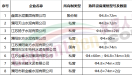 環保 | 大氣污染防治攻堅戰 二十多家水泥企業面臨停限產