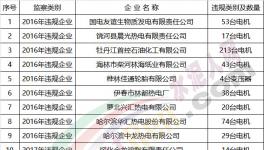 地方工信委公布監察違規企業未整改情況含多家水泥企業(附名單)