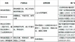 這一地區袋裝水泥被列入限制使用建設工程材料目錄
