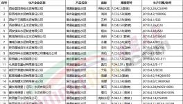 這一地區(qū)公布水泥、熟料產(chǎn)品質量省級監(jiān)督抽查結果(附名單)