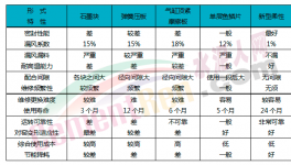 快速降低熱工系統(tǒng)能耗，用好這個很關鍵
