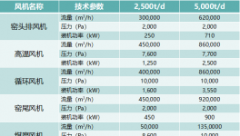 兩個案例告訴你，大風機這么改才好用！