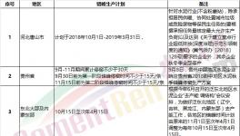 “熟料荒”真的來了！部分地區掀起搶購熟料“大戰”！