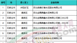 這一地區(qū)重點排污水泥企業(yè)包括金隅冀東、中聯(lián)等80多家