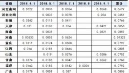 水泥行業又迎好消息？工商業電價平均降低10%！