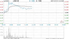 水泥行業三季報業績靚麗有望延續強勢