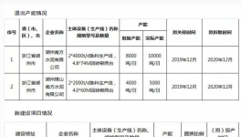 又一條7500t/d熟料生產線將在明年底建成投產