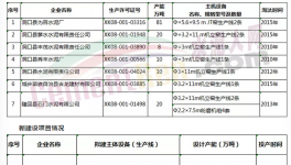 湖南為百水泥廠“七建一”置換得4000t/d生產線