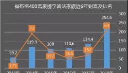 這家以生產水泥為主業的家族財富一年猛漲120億