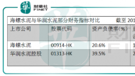 水泥板塊持續(xù)向好，華潤不受負面影響基本面不改