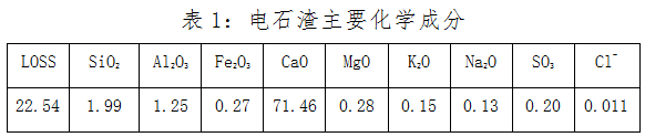 淺談電石渣在干法水泥生產線中的應用