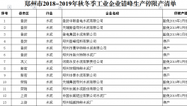 鄭州市2018-2019年秋冬季水泥企業錯峰生產停限產清單公告