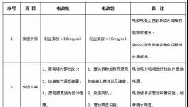 攻克！水泥窯電除塵超低排放改造技術壁壘