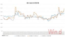 水泥已步入千元時代，2019年并不悲觀