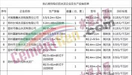 河南水泥企業漲電價了！最高漲五毛！