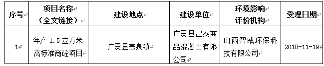 廣靈縣環(huán)保局關于廣靈縣昌泰商品混凝土有限公司年產1.5萬立方米高標準商砼項目受理公示