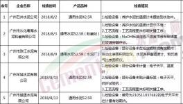 這5家水泥企業被要求整改！并通報整改情況！
