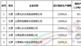 這一地區水泥窯企業實行輪流停產