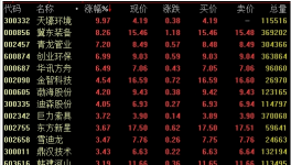 雄安新區概念再度活躍 機構預測投資量萬億級別