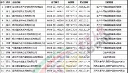 25家水泥企業生產許可證被注銷(附名單)