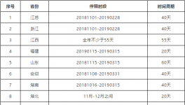 2000多家水泥企業(yè)停產(chǎn)！半個(gè)中國(guó)在漲價(jià)！海螺發(fā)布斷貨預(yù)警!