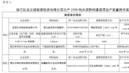 云南巨龍投資有限公司日產2500噸水泥熟料產能置換方案公示