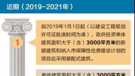 重磅中山出臺新規明年1月1日起實施裝配式建筑時代來了