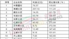 山東打響2018慶功宴“第一槍”！河北、河南、江蘇、廣東的捷報正在路上…