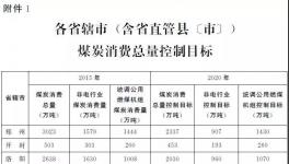 河南發布煤炭消費減量行動計劃