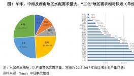 水泥行業區域分析及2019的展望