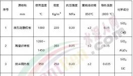 導熱系數全國最低的隔熱材料!這家企業是怎么做到的