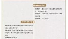瘋狂:水泥要“火”!發改委一個月批復9300億項目!